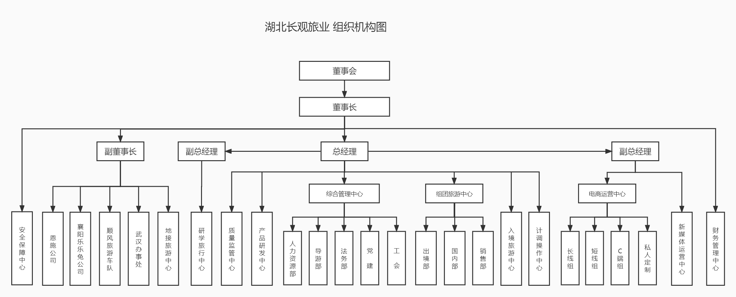 员工架构图.png
